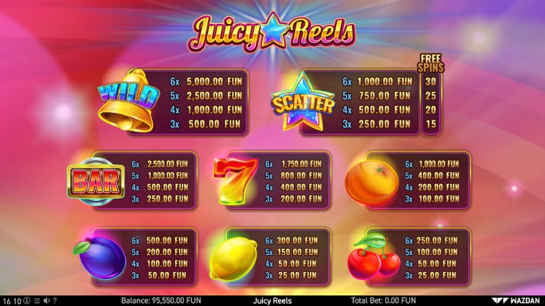 Juicy Reels paytable