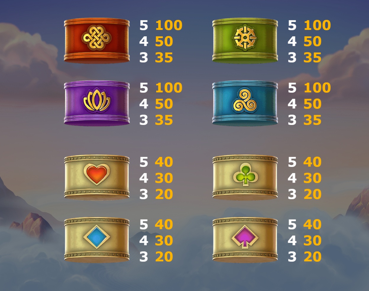 Wild Mantra paytable