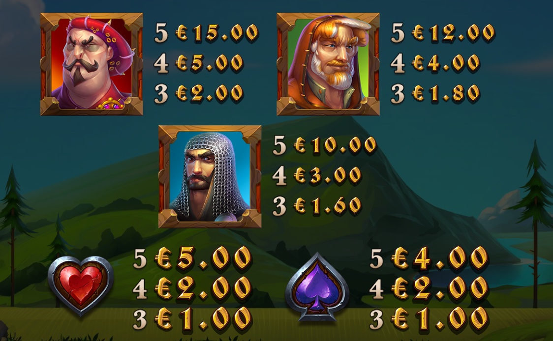Wilhelm Tell slot paytable