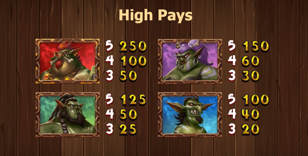 Trolls Bridge 2 top symbols paytable