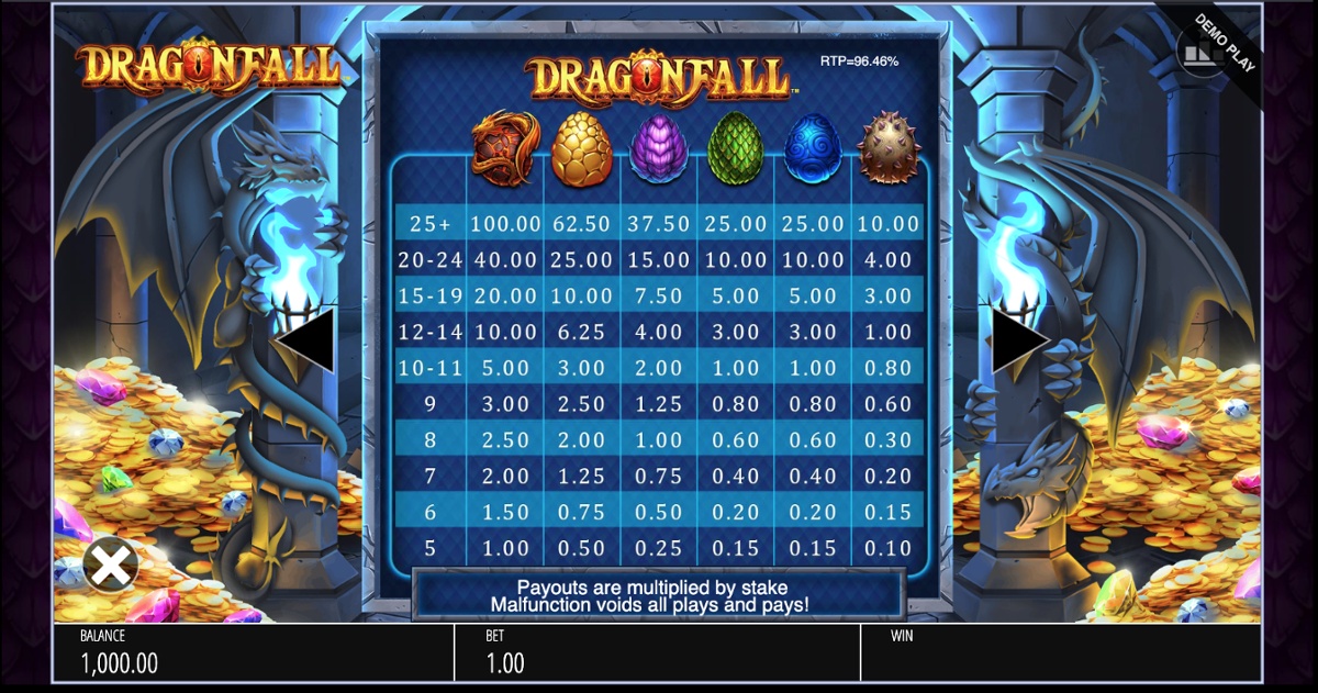 DragonFall paytable