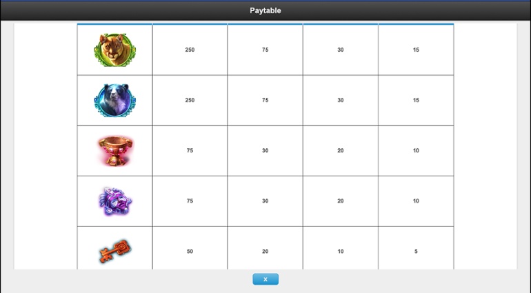 Solar Disc slot paytable
