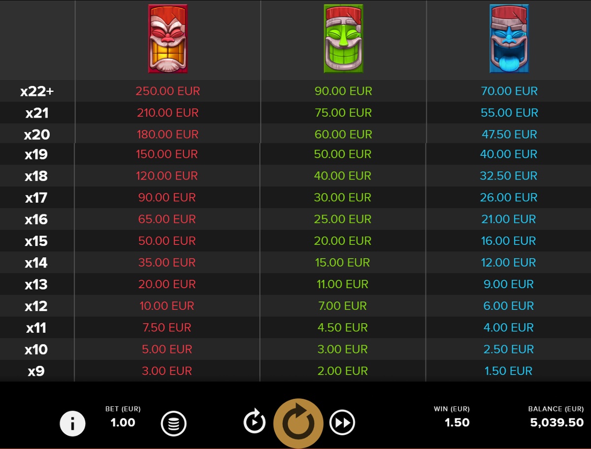 Aloha! Christmas top paying symbols paytable