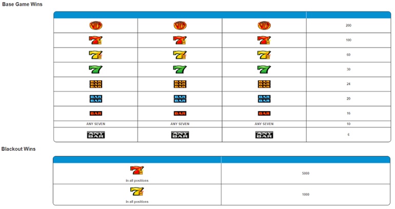 Red Hot Tamales full paytable