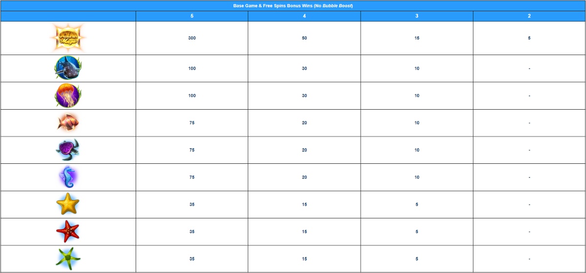 Ocean Magic paytable without Bubble Boost
