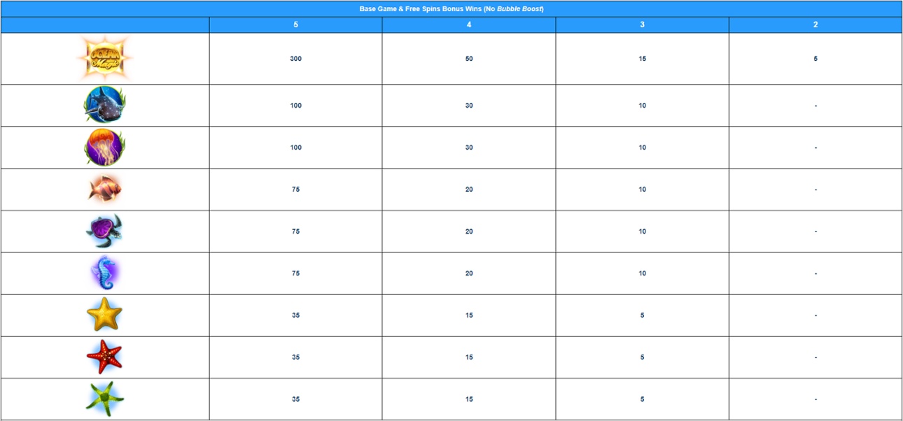 Ocean Magic paytable without Bubble Boost