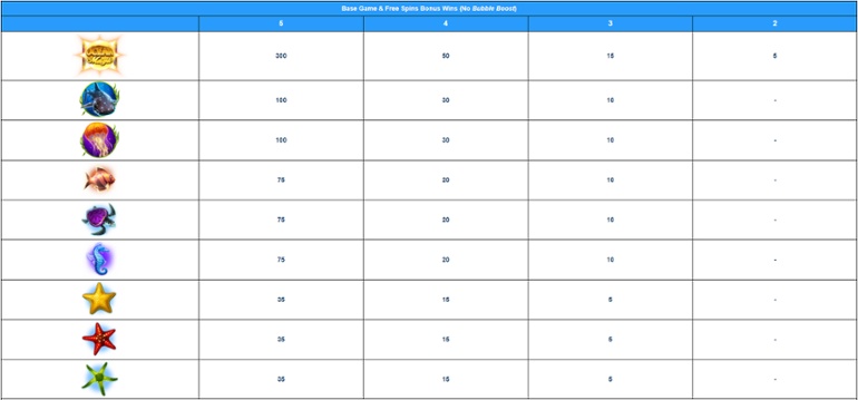 Ocean Magic paytable without Bubble Boost
