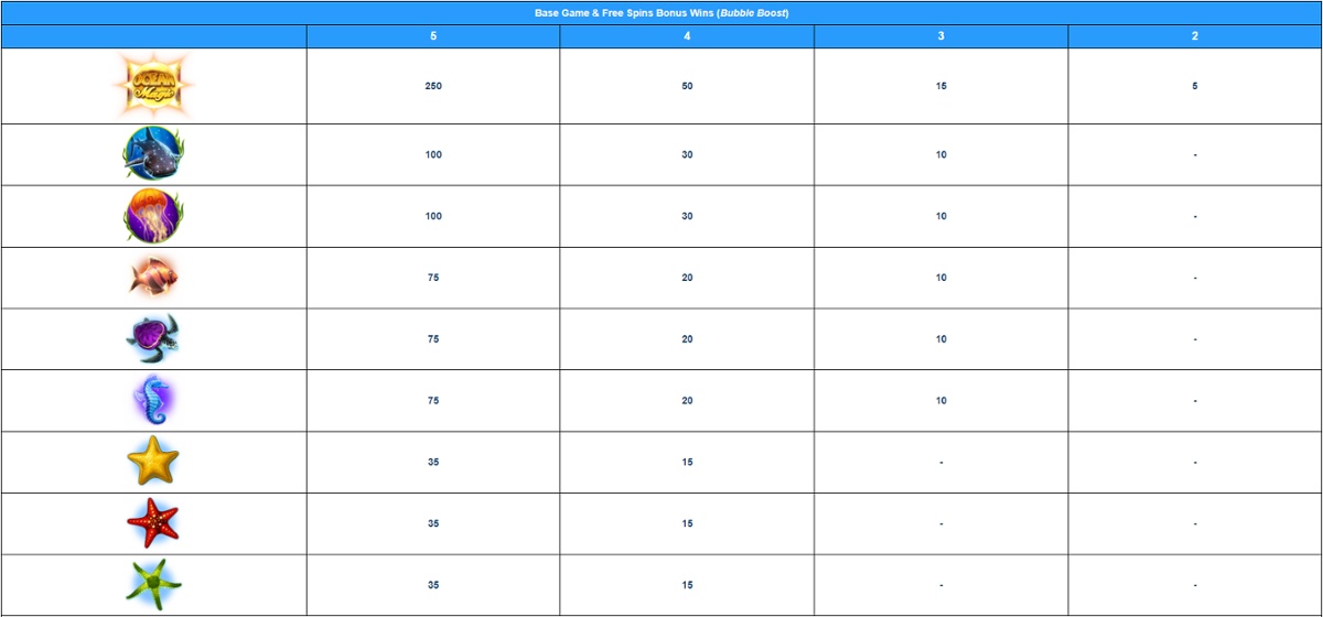 Ocean Magic paytable with Bubble Boost feature