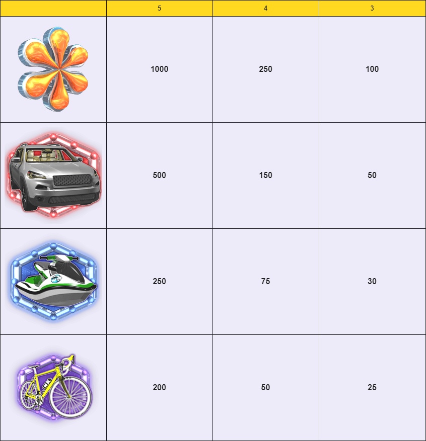 The Price Is Right slot high symbols paytable