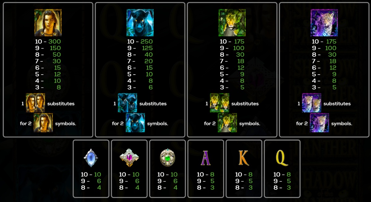 Shadow of the Panther base game paytable