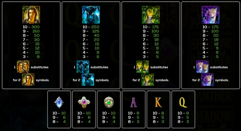 Shadow of the Panther base game paytable