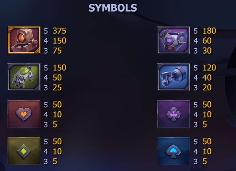 Wild Robo Factory full paytable