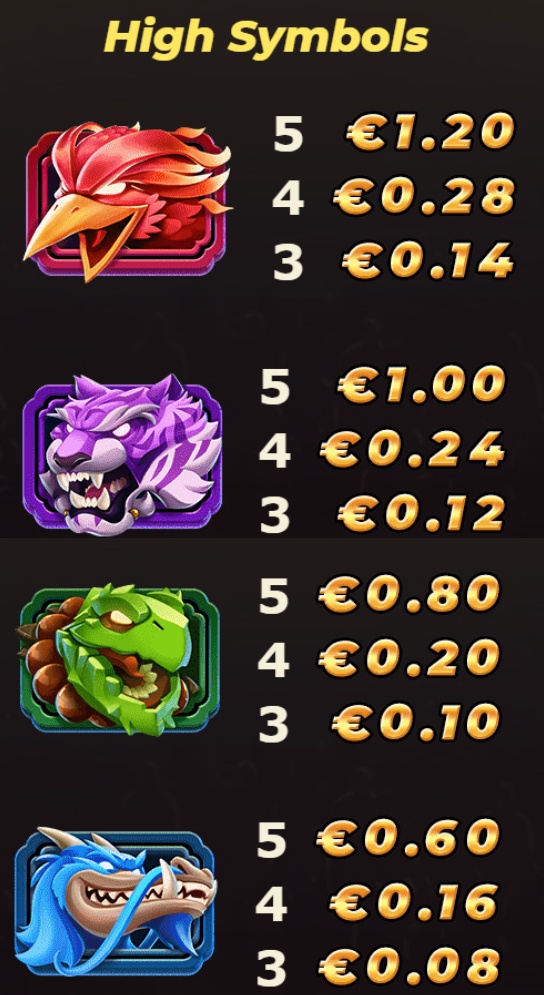 Yokozuna Clash paytable for high symbols