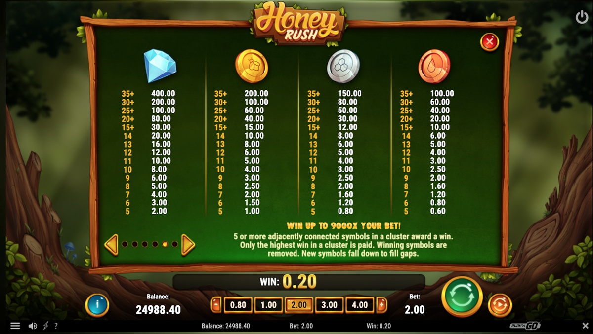 Honey Rush high symbol paytable