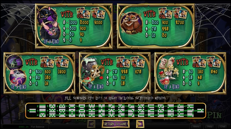 Bubble Bubble 2 Full paytable