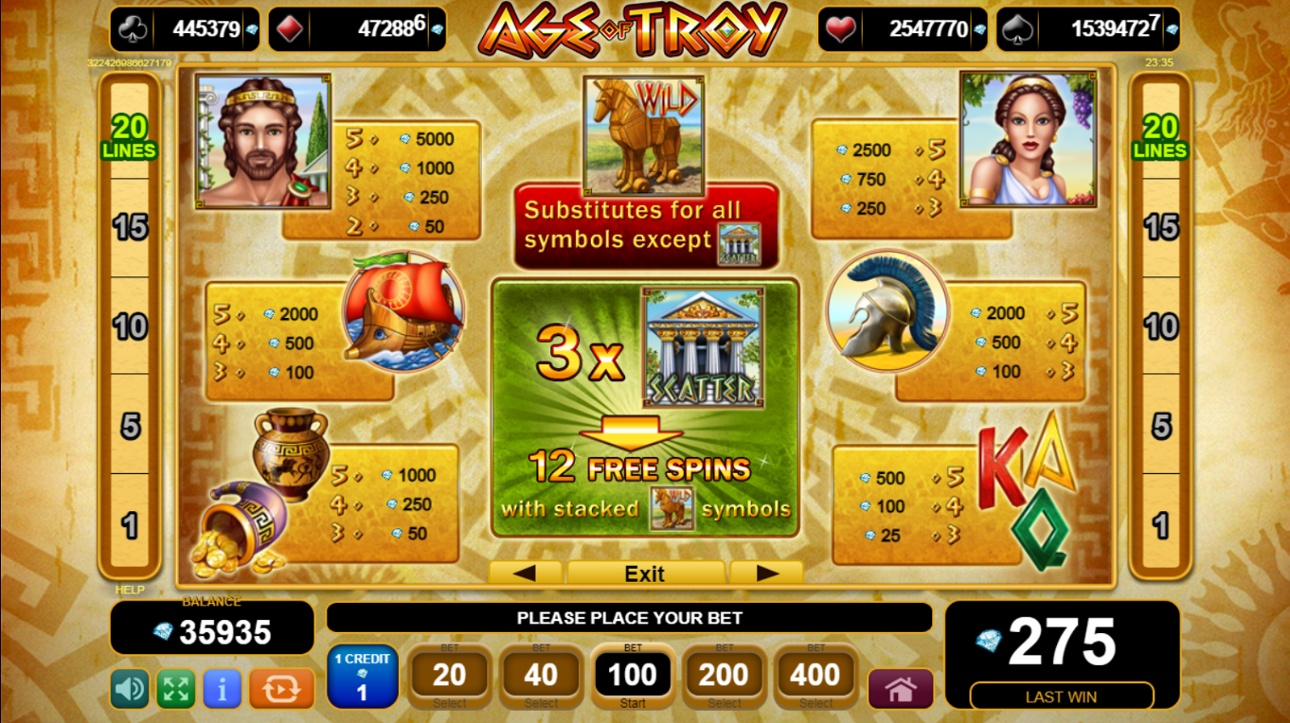 Age of Troy full paytable