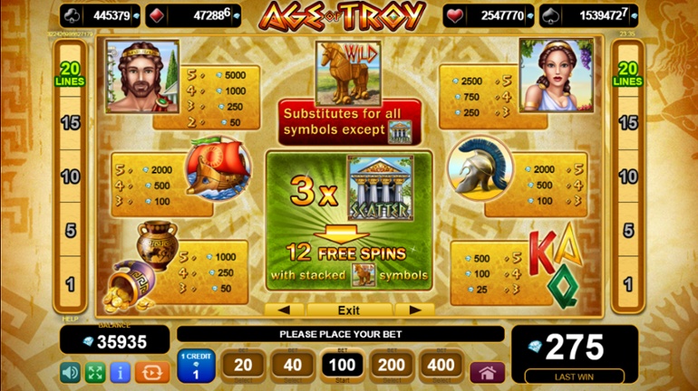 Age of Troy full paytable