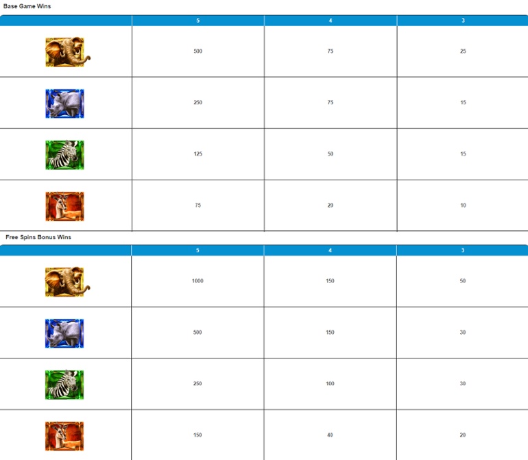 Elephant King base game & free spins paytable