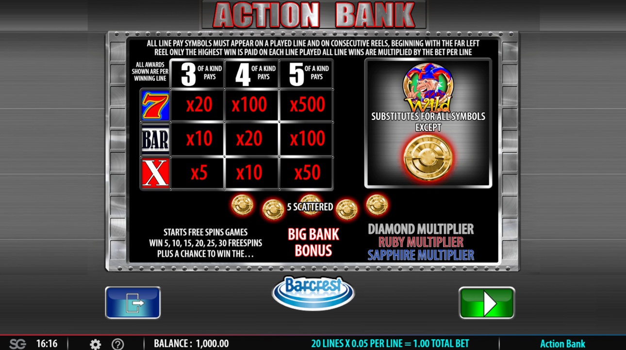 Action Bank slot paytable