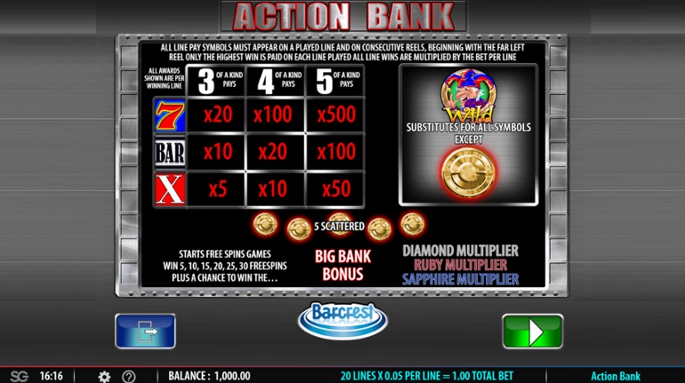 Action Bank slot paytable