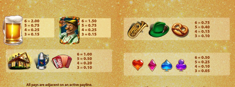 Heidi's BierHaus full paytable