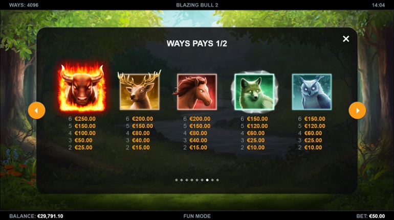 Blazing Bull 2 top paying symbols paytable
