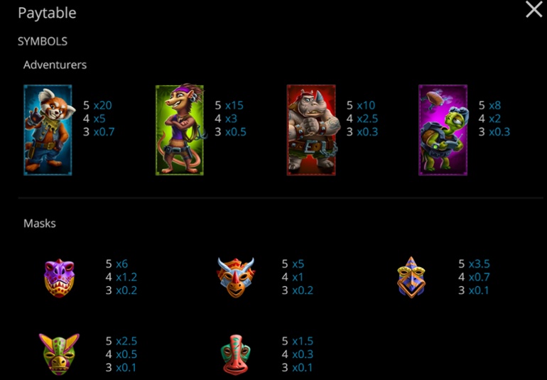 Animal Quest slot full paytable