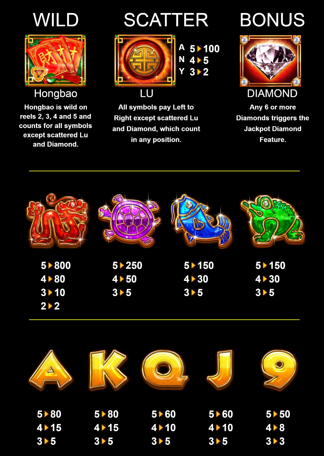 Emperor's Diamonds full paytable