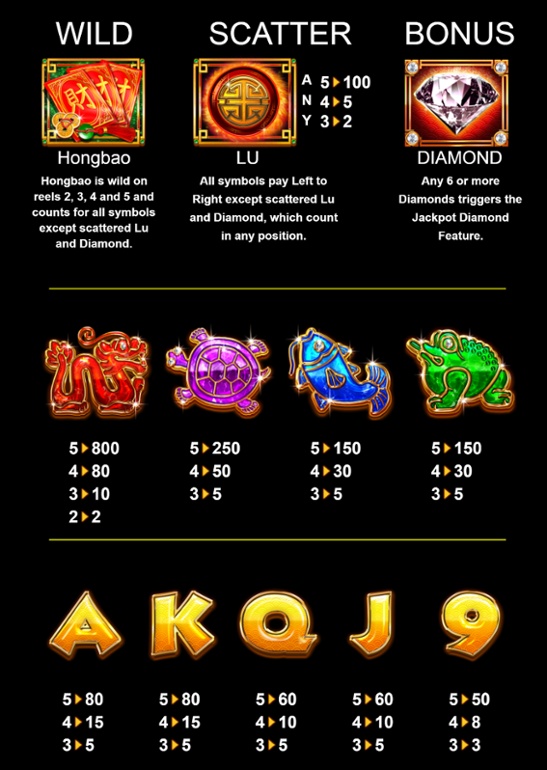 Emperor's Diamonds full paytable