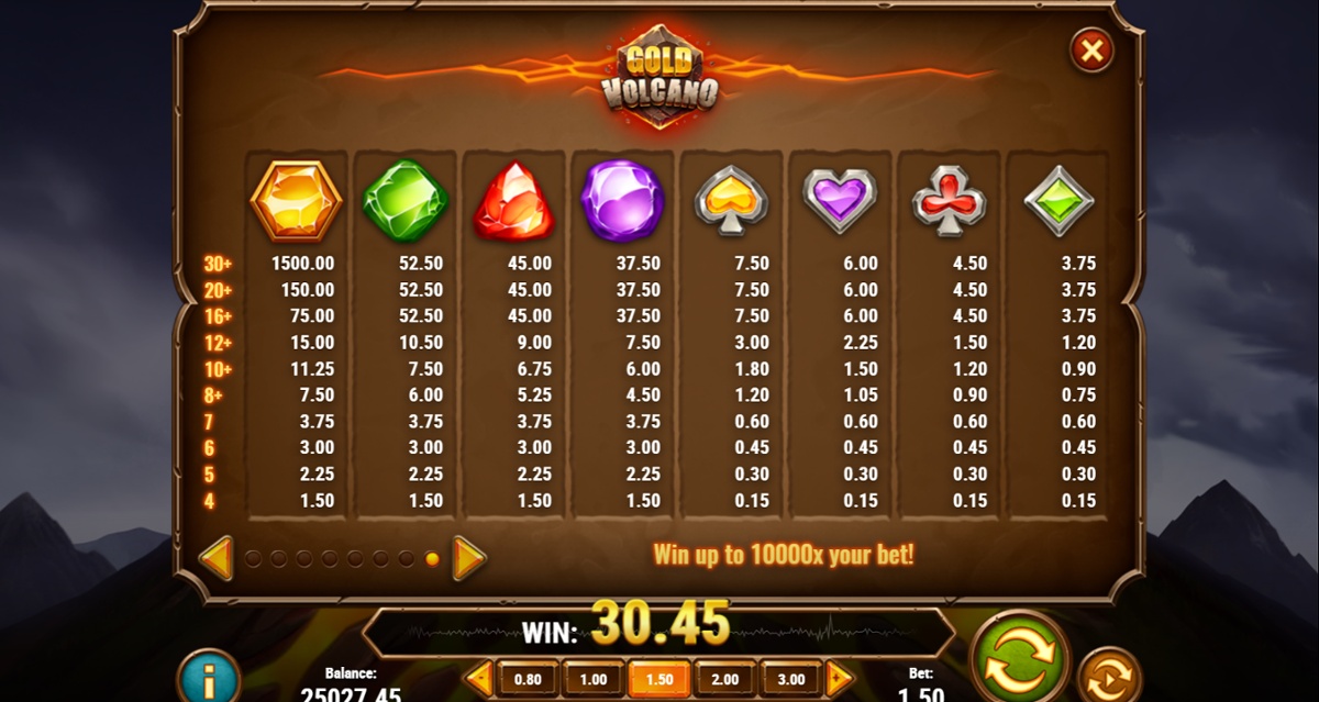 Gold Volcano paytable