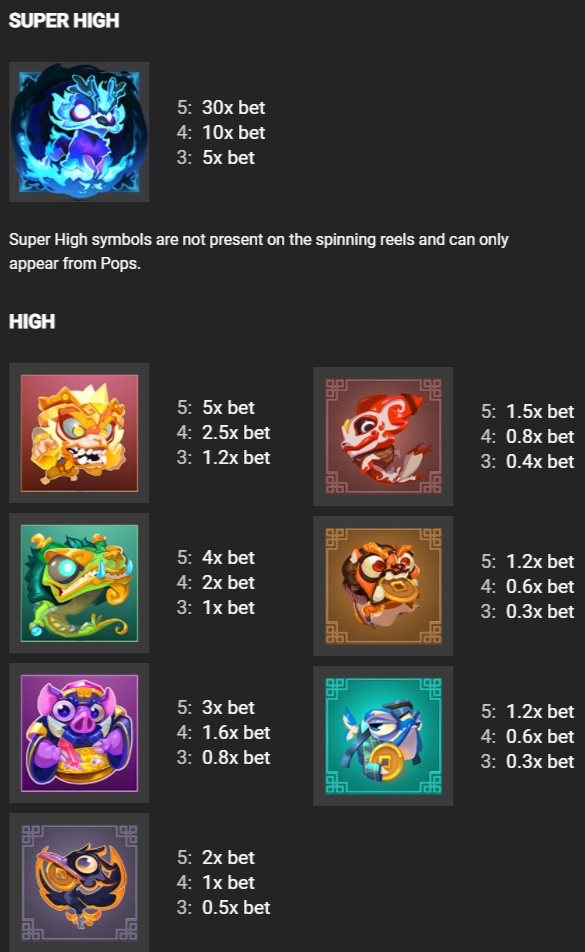 Wild Pops top paying symbols paytable