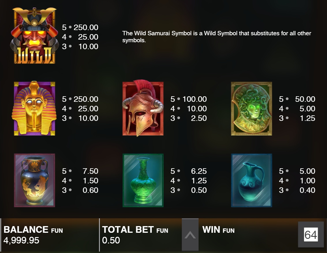 Mystery Reels top paying symbols paytable