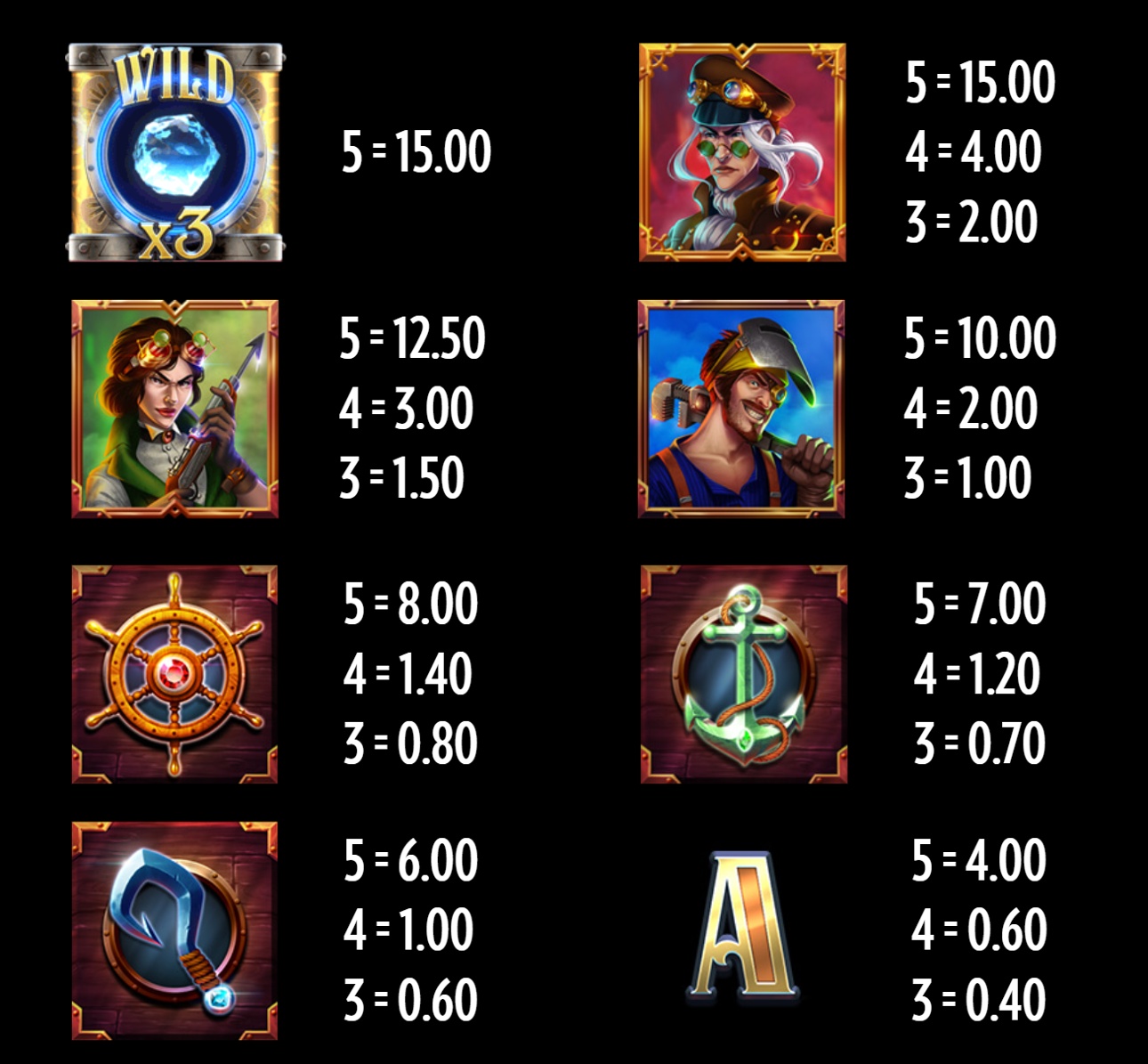 Riders of the Storm high paying symbols paytable