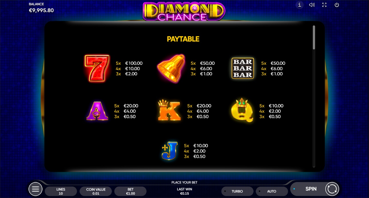 Diamond Chance paytable