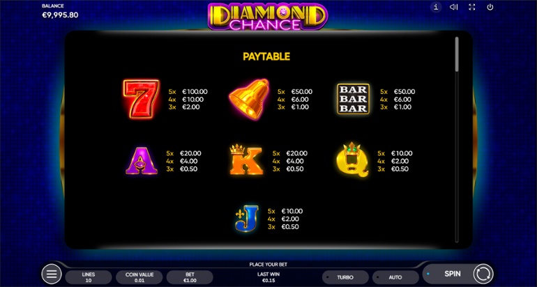 Diamond Chance paytable