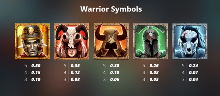 Legion X slot Warrior symbols paytable