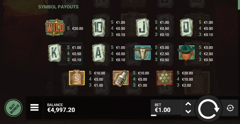 Wanted Dead or a Wild full paytable