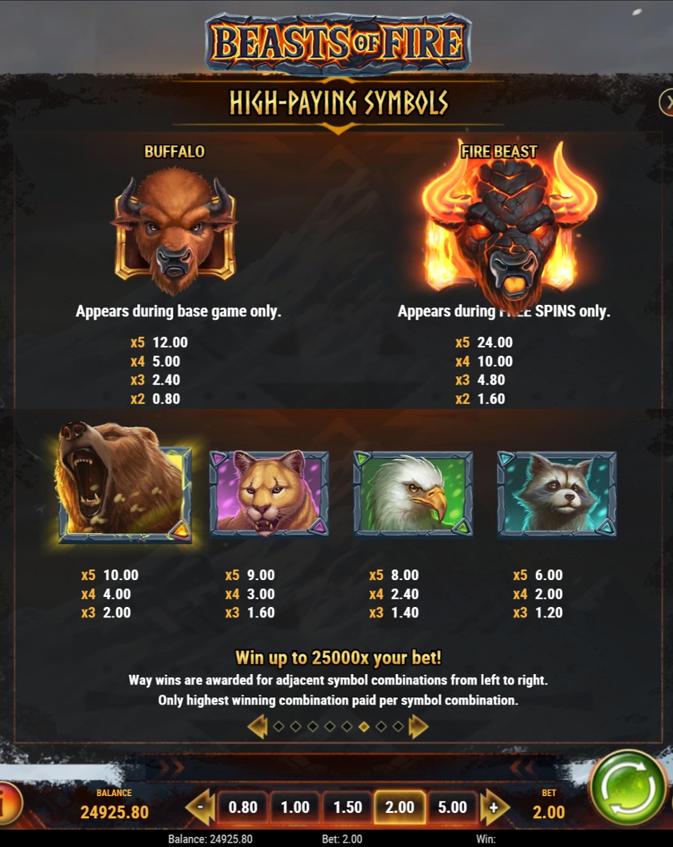 Beasts of Fire & High paying symbols