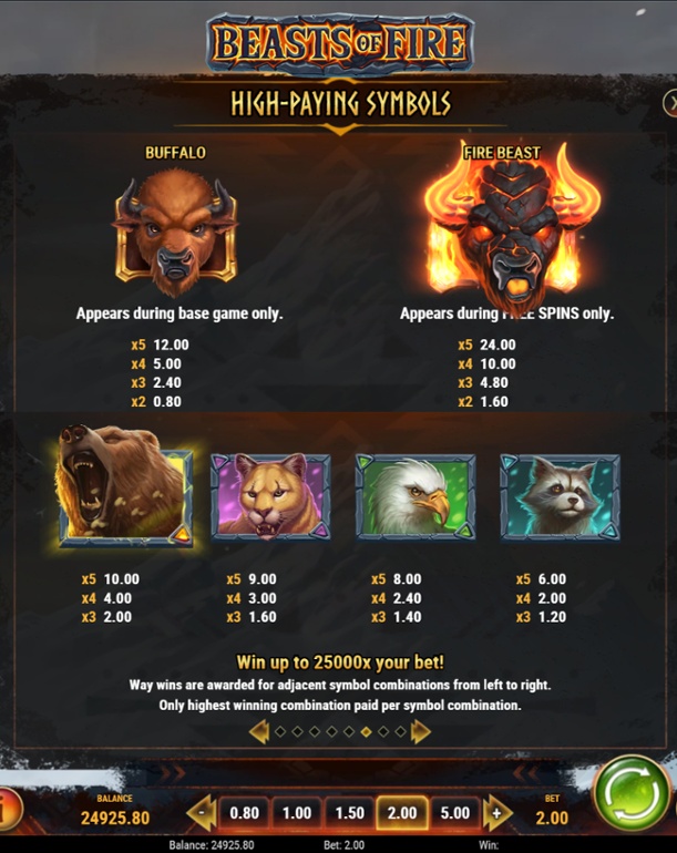 Beasts of Fire & High paying symbols
