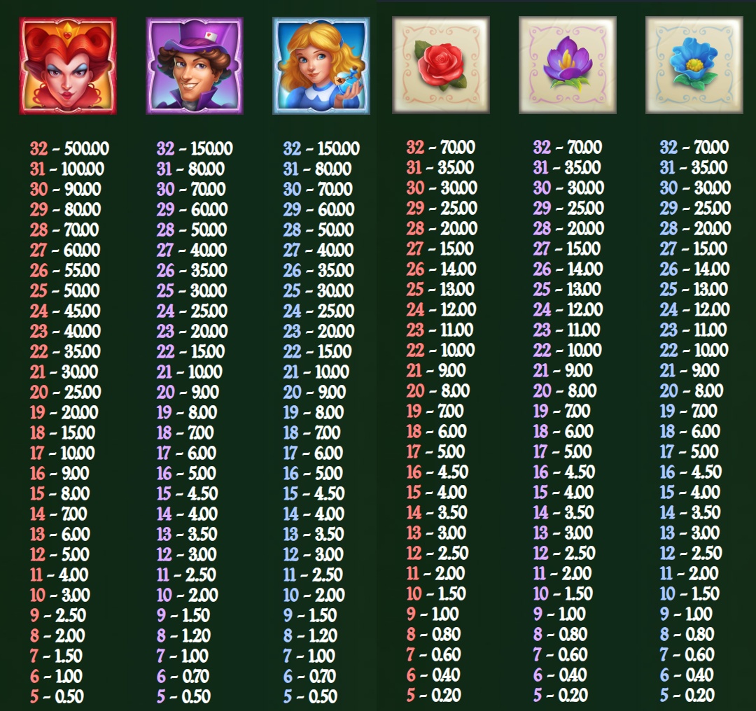 Plunderland slot full paytable