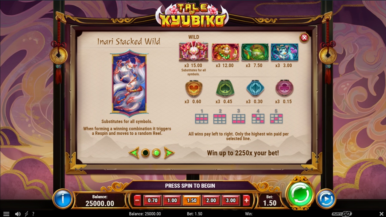 Tale of Kyubiko full paytable