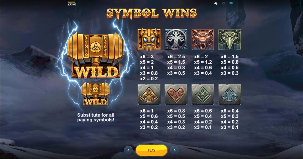 Thor's Vengeance slot full paytable
