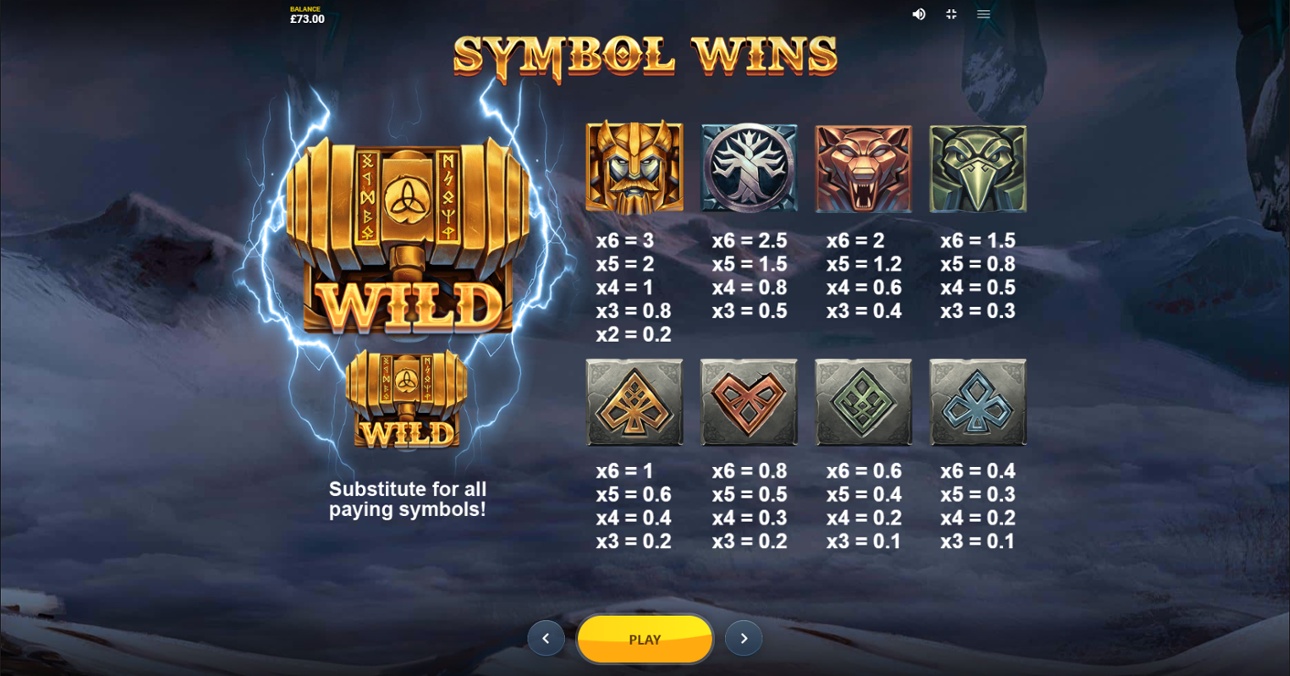 Thor's Vengeance slot full paytable