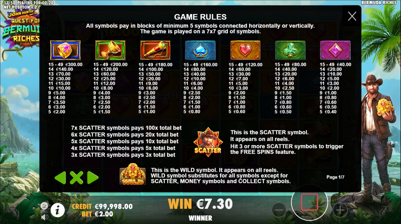 Bermuda Riches slot paytable