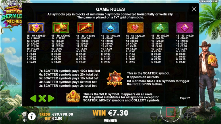 Bermuda Riches slot paytable