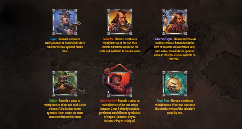 Money Train 2 bonus symbols