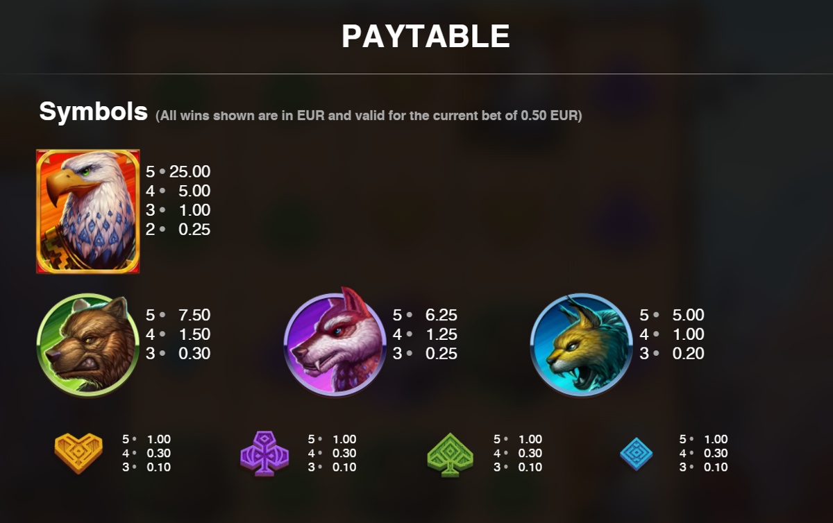 Bison Battle full paytable