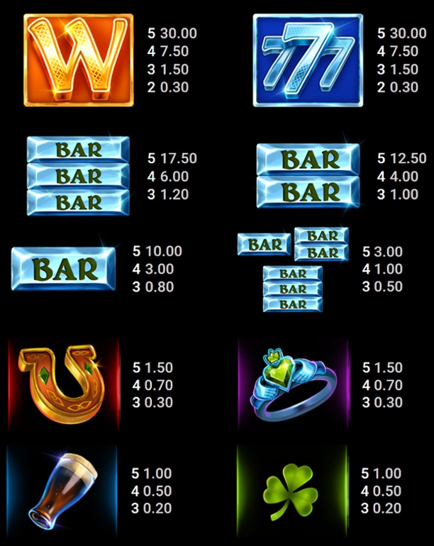 Emerald Gold slot full paytable