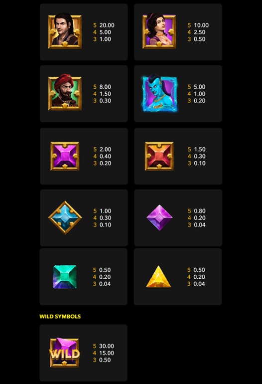 Prince of Persia slot paytable