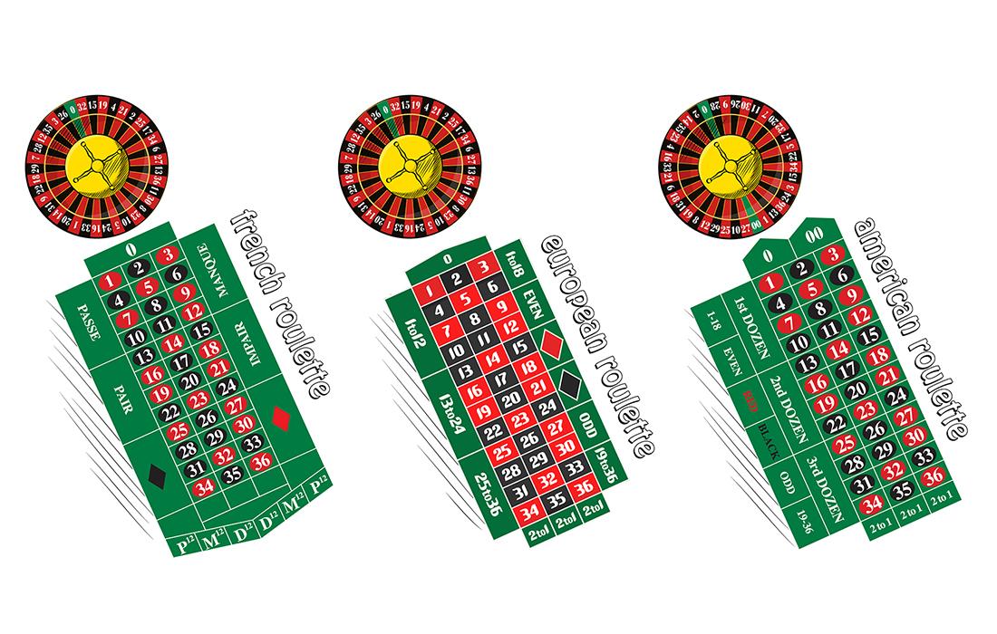 Roulette table layout